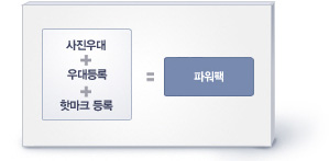 �Ŀ��� �̿뼳��